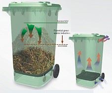 SULO Organics Collection System (SOCS)